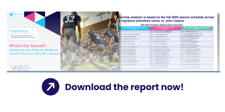 What is CTV? - Report Preview